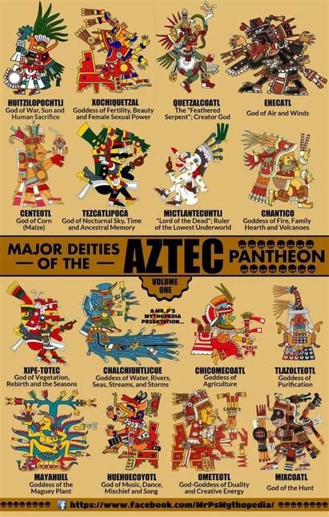 Mighty And Powerful Aztec Gods Daily Infographic Mythology World