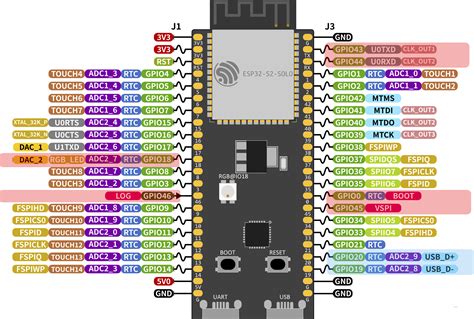 Meamdesign Esp32 Board Pinout And Functionality