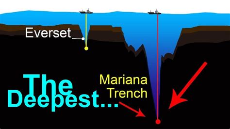 How Deep Is The Ocean Mariana Trench The Deepest Point Of The Ocean