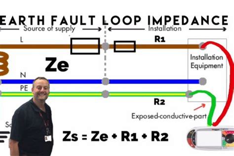 External Earth Fault Loop Impedance On A Tn C S Earthing Arrangement