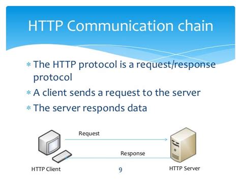 HTTP Protocol Basic