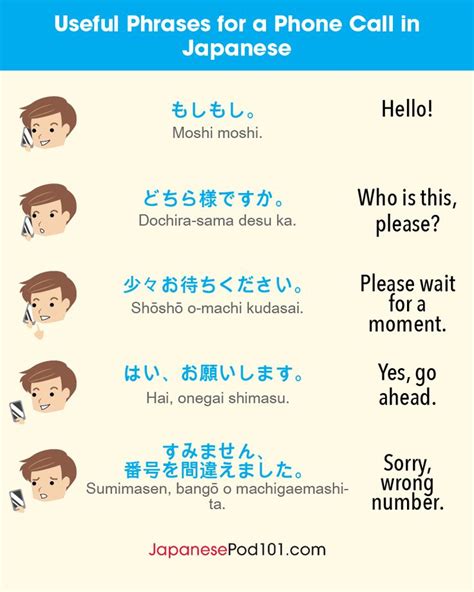 Learn Japanese Learn Japanese Japanese Phrases