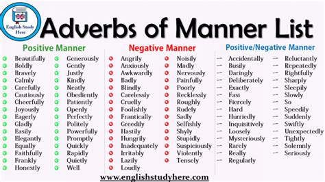 Adverbs Of Manner List English Study Here