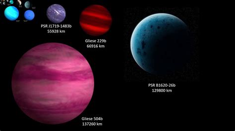 Exoplanet Size Comparison By Sebastian Carrington Youtube