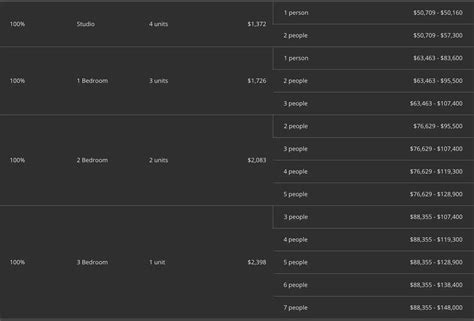 Affordable housing lottery opens at Harlem Passive House with tech