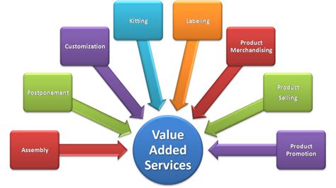 Value Added Services Lee Seng Hardware Machinery Pte Ltd