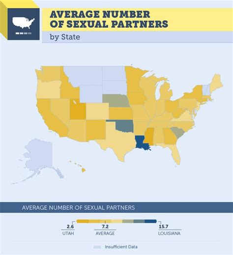 this is the average number of sexual partners people have state by state