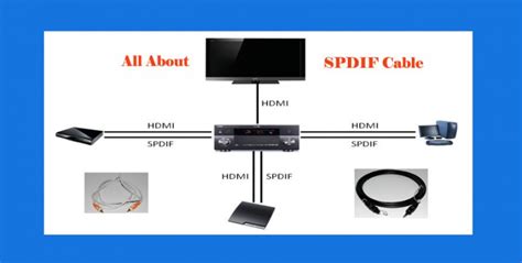 Typically, if the graphics card supports s/pdif connections, the s/pdif cable is included with the card. Everything You Need To Know About The SPDIF Connection ...