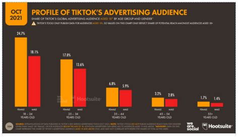 tiktok 廣告的完整指南（附廣告案例） 藍瑟國際品牌顧問