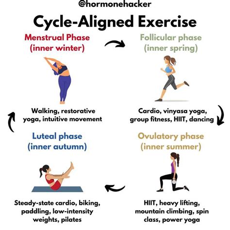 Maximize Your Workouts With Menstrual Cycle Alignment