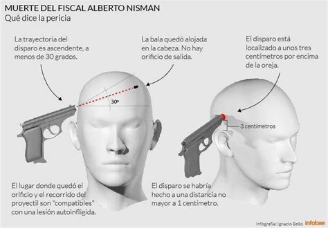 Muerte De Nisman Una Pericia Confirmó Cómo Fue La Trayectoria Del Disparo