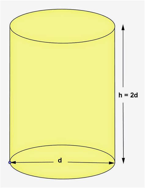 Find The Volume Of A Right Circular Cylinder