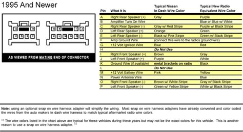 1991 nissan 300zx 2dr coupe wiring information. 11 2002 Nissan Altima Stereo Wiring Diagram - Free Wiring Diagram Source