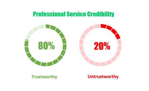 Scaffolding Companies in London – How To Choose a Good One!
