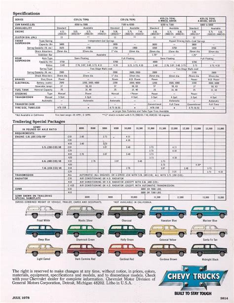 Directory Index Gm Trucks And Vans1979trucksandvans1979chevrolet