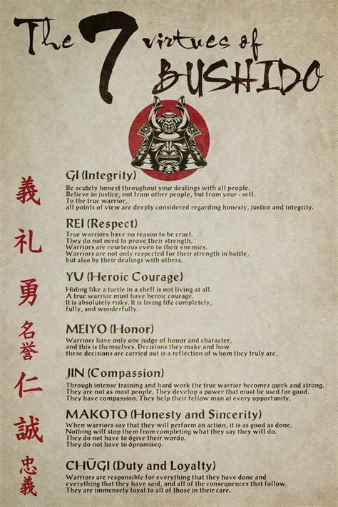 Samurai Poster The 7 Virtues Of Bushido Artofit