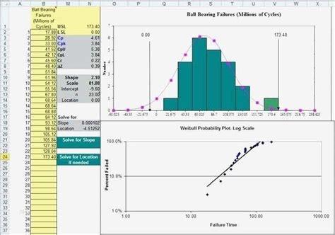 Kostenlose downloads aus dem qm qualitätsmanagementbereich. Cpk Excel Vorlage Download Wunderbar Cpk formula In Excel ...