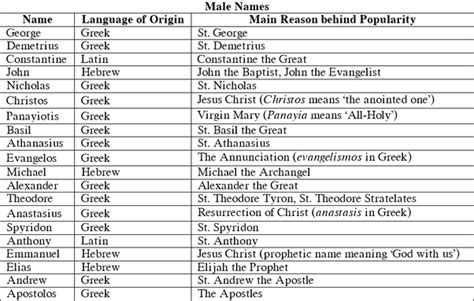 Greek Goddess Pictures And Names 150 Greek Goddess Names That Make