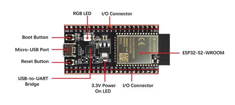 Esp32 S2 Saola 1m Development Board At Mg Super Labs India