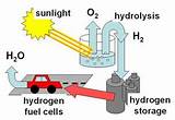 Images of Power Of Hydrogen