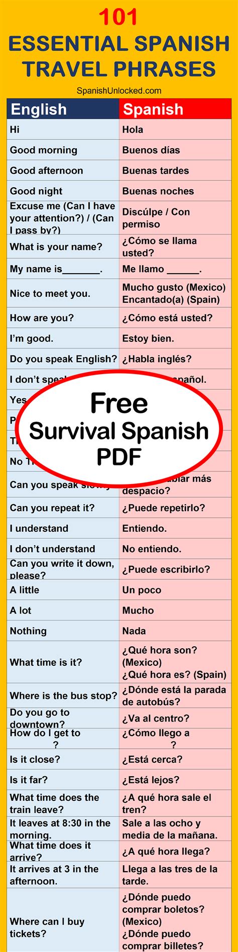 Simple Spanish Words Common Spanish Phrases Spanish Help Learn
