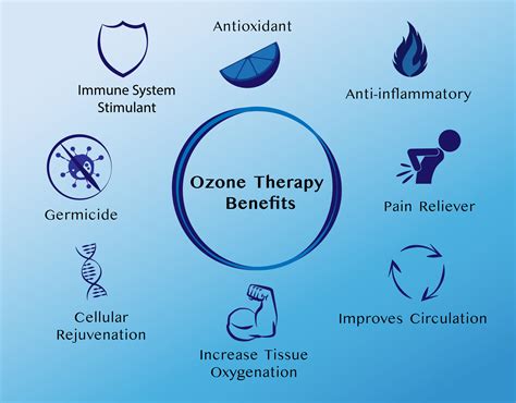 Ozone Therapy Dr Michael A Castillo Md