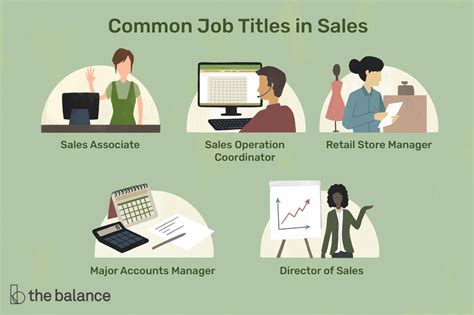 Awesome Name A Job Associated With Cars And Pics in 2020 | Sales jobs