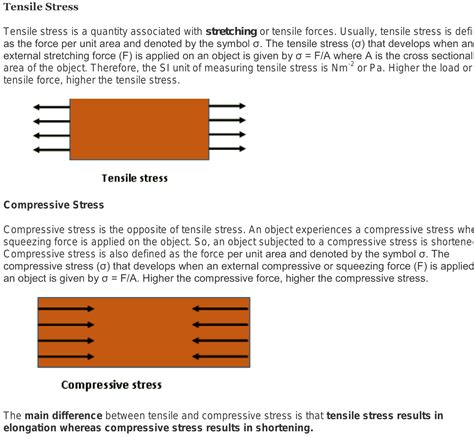 What Is The Difference Between Compressive And Tensile Stressare They