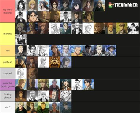 Aot Characters Tier List Community Rankings Tiermaker