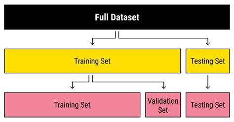 What Is A Dataset In Machine Learning The Complete Guide Label Your Data