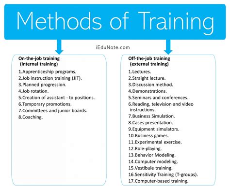 Identify And Explain The Four 4 Types Of Training Objectives