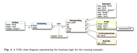 Databases A Relationship In A Uml Class Diagram Computer Science