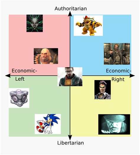 Political Compass 2020 Candidates Hd Png Download Kindpng