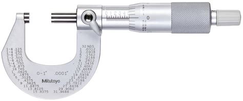 Mitutoyo Outside Micrometer Manual 0 1 Ratchet Stop 101 113 Penn