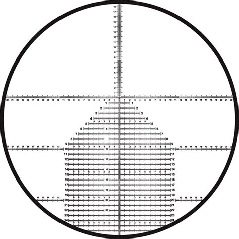 Scope Reticle Chart