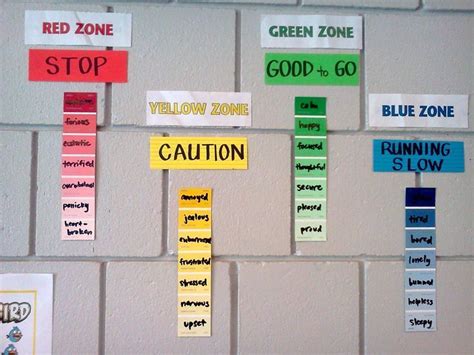 75 Best Zones Of Regulation Images On Pinterest Books Colors And