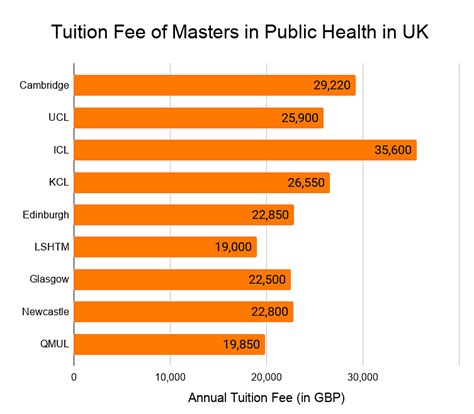Masters In Public Health In Uk Top Colleges Eligibility Fees