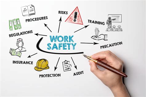 Prioritizing Workplace Safety | HAZWOPER OSHA
