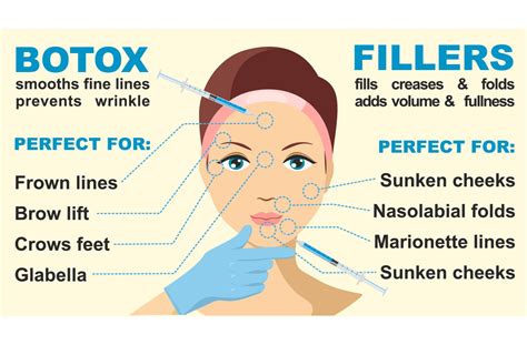 What Is The Difference Between Botox And Fillers Red Deer