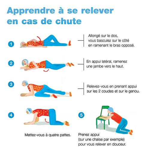 La personne âgée dans son isolement se retrouve face à ellemême et c'est le temps de se réévaluer, de se repositionner par rapport aux autres. Comment relever une personne âgée qui a chuté ? - Espace ...