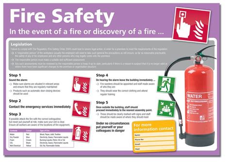In The Event Or Discovery Of Fire Fire Safety Poster Seton Uk