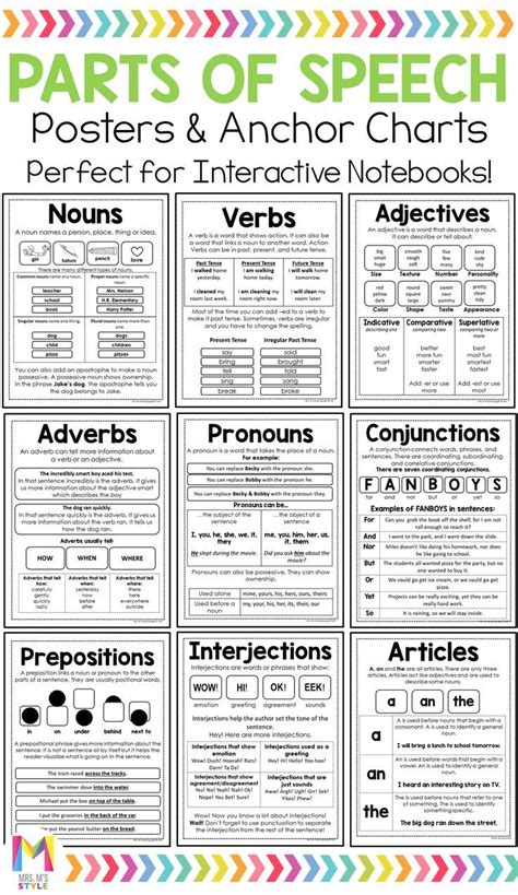 Parts Of Speech Chart Printable