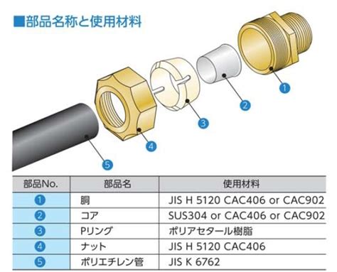 Gp用メネジ Gv 配管部品の通販店のダンドリープロ