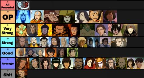 My Tier List For Avatar From Left To Right It Gets Stronger Or At