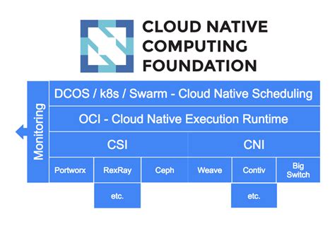 The Cloud Native Architecture One Stack Many Options The New Stack