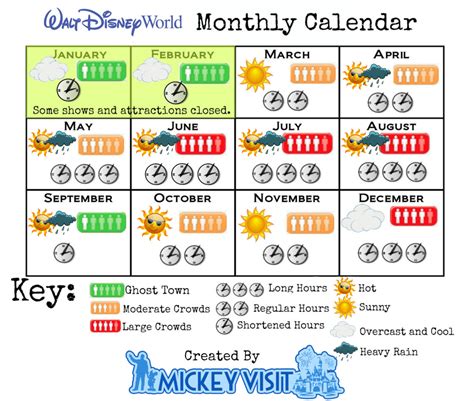 When To Visit Disney World 2024 Disney World Crowd Calendar