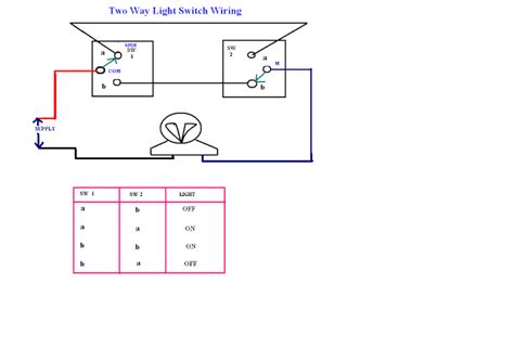 What is two way switching ? The Electrical Hub: Two Way Light Switch Wiring