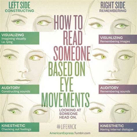 How To Read Someone Based On Eye Movements Reading Body Language How