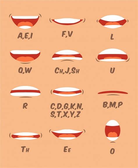 Premium Vector Lip And Tongue Sync Set For Animation And Sound Pronunciation Human Mouth
