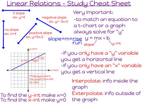 Unit Linear Relations Ms Barsby Mathematics Classes